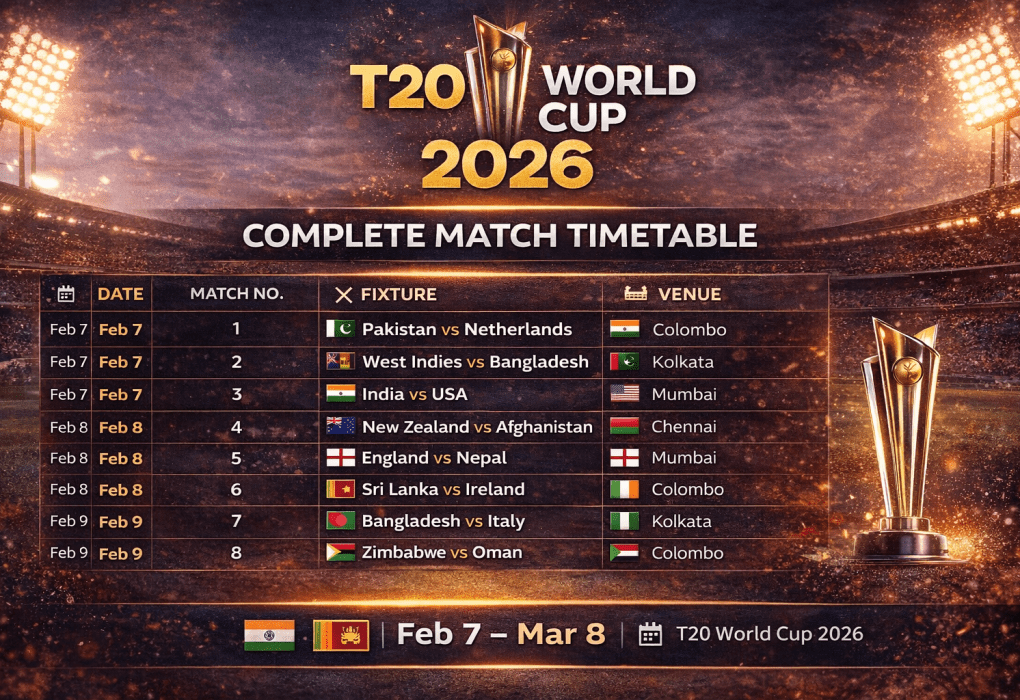 T20 World Cup 2026 – Complete Match Timetable